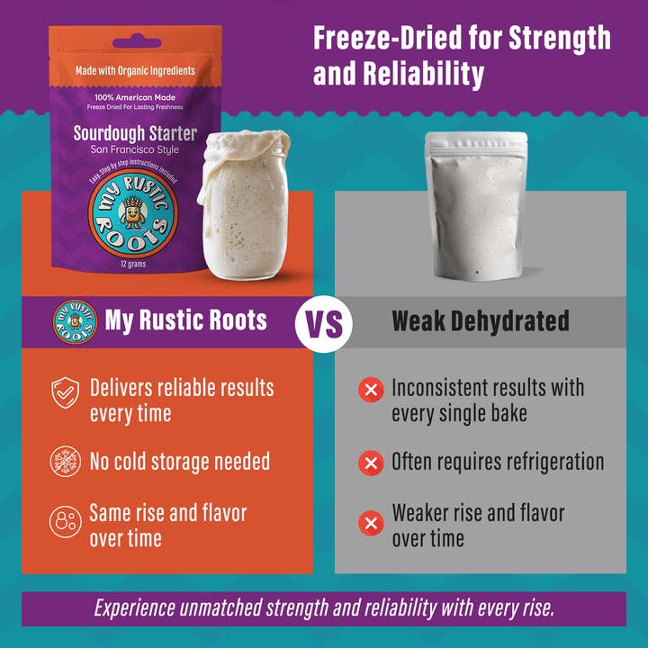 Organic, Non-GMO Sourdough Starter | Freeze Dried | 12gm