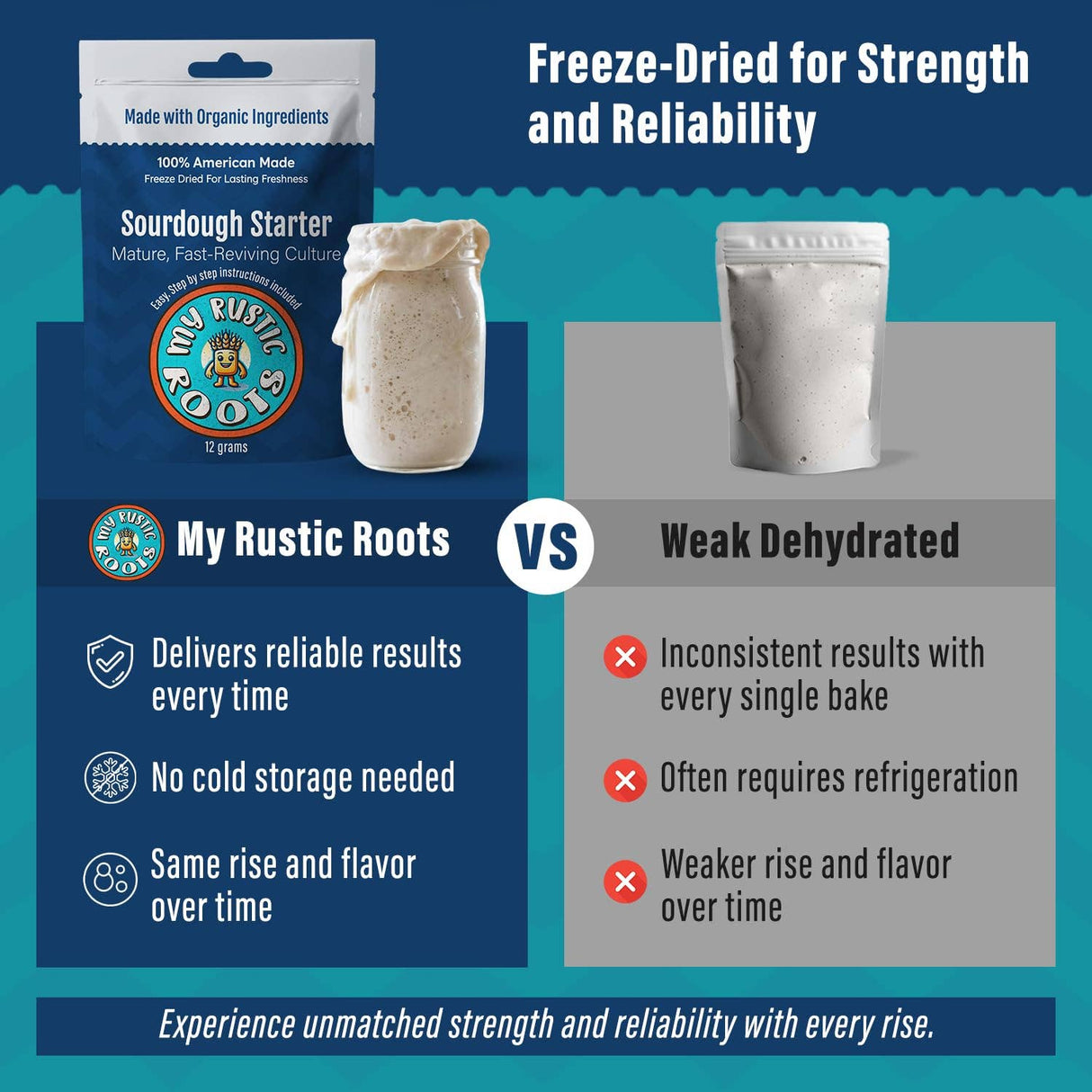 Mature Sourdough Starter Culture - Bestseller